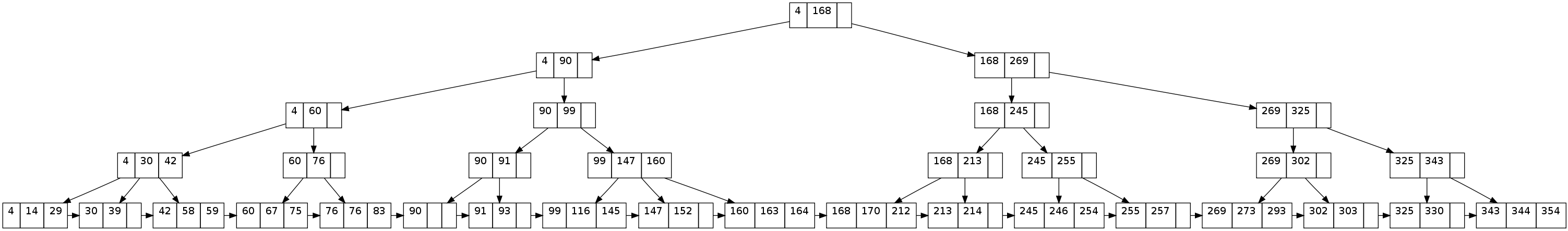 Example B+Tree